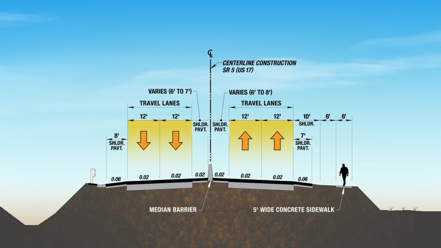 Rendered Typical Section — Roadway